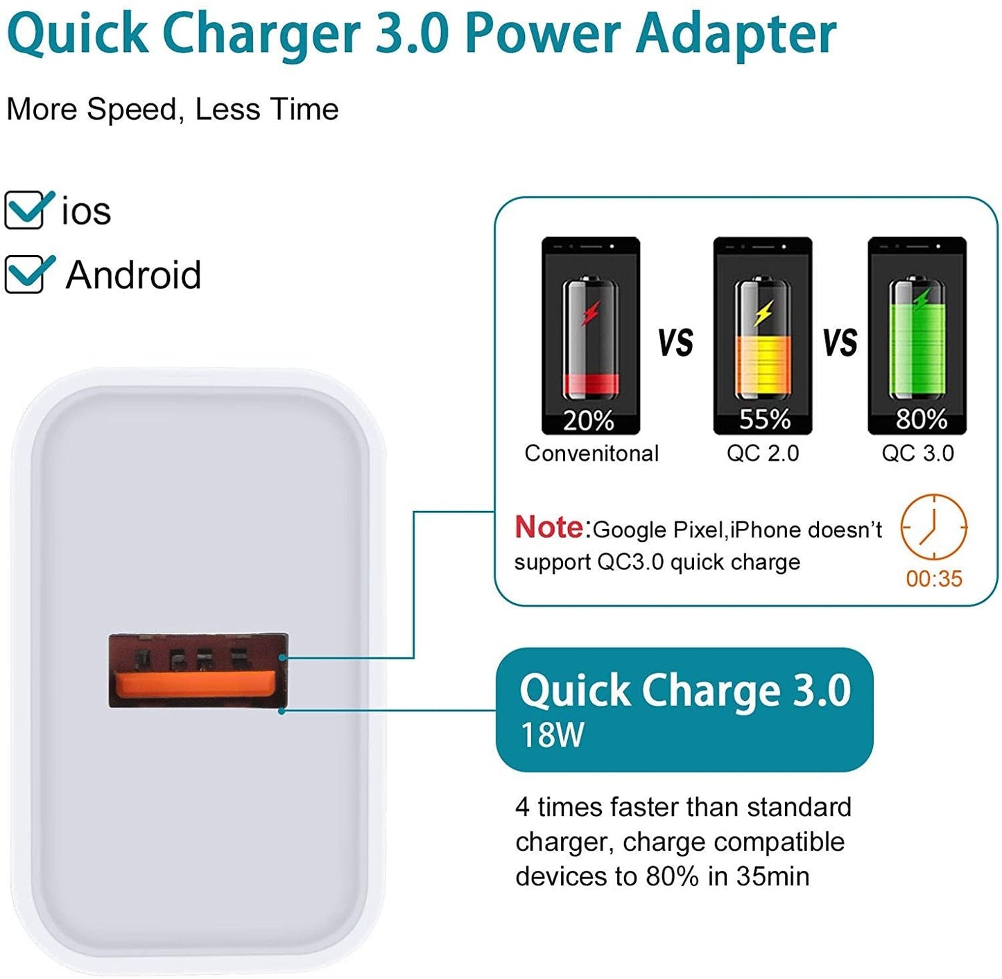 3.0 Quick Charger - 18W 3Amp USB Wall Charger - HAWI SHOPPING